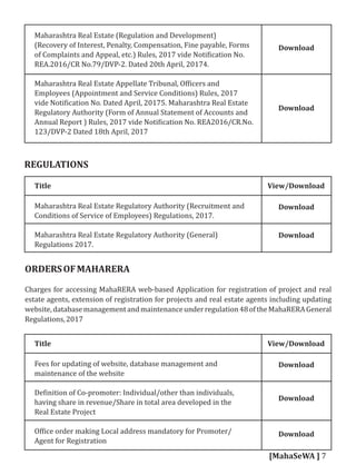 Maharashtra Real Estate (Regulation and Development)
(Recovery of Interest, Penalty, Compensation, Fine payable, Forms
of Complaints and Appeal, etc.) Rules, 2017 vide Noti ication No.
REA.2016/CR No.79/DVP-2. Dated 20th April, 20174.
Maharashtra Real Estate Appellate Tribunal, Of icers and
Employees (Appointment and Service Conditions) Rules, 2017
vide Noti ication No. Dated April, 20175. Maharashtra Real Estate
Regulatory Authority (Form of Annual Statement of Accounts and
Annual Report ) Rules, 2017 vide Noti ication No. REA2016/CR.No.
123/DVP-2 Dated 18th April, 2017
Download
Download
REGULATIONS
Title
Title
View/Download
View/Download
Download
Download
Maharashtra Real Estate Regulatory Authority (Recruitment and
Conditions of Service of Employees) Regulations, 2017.
Maharashtra Real Estate Regulatory Authority (General)
Regulations 2017.
Fees for updating of website, database management and
maintenance of the website
De inition of Co-promoter: Individual/other than individuals,
having share in revenue/Share in total area developed in the
Real Estate Project
Of ice order making Local address mandatory for Promoter/
Agent for Registration
Download
Download
Download
ORDERSOFMAHARERA
Charges for accessing MahaRERA web-based Application for registration of project and real
estate agents, extension of registration for projects and real estate agents including updating
website,databasemanagementandmaintenanceunderregulation48oftheMahaRERAGeneral
Regulations,2017
[MahaSeWA ] 7
 