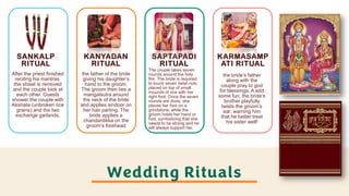 Wedding Rituals
SANKALP
RITUAL
After the priest finished
reciting his mantras,
the shawl is removed
and the couple look at
each other. Guests
shower the couple with
Akshata (unbroken rice
grains) and the two
exchange garlands.
KANYADAN
RITUAL
the father of the bride
giving his daughter’s
hand to the groom.
The groom then ties a
mangalsutra around
the neck of the bride
and applies sindoor on
her hair parting. The
bride applies a
chandantikka on the
groom’s forehead
SAPTAPADI
RITUAL
The couple takes seven
rounds around the holy
fire. The bride is required
to touch seven betel nuts
placed on top of small
mounds of rice with her
right foot. Once the seven
rounds are done, she
places her foot on a
grindstone, while the
groom holds her hand or
foot, symbolizing that she
needs to be strong and he
will always support her.
KARMASAMP
ATI RITUAL
the bride’s father
along with the
couple pray to god
for blessings. A add
some fun, the bride’s
brother playfully
twists the groom’s
ear, warning him
that he better treat
his sister well!
.
 