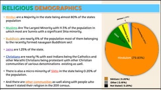RELIGIOUS DEMOGRAPHICS
Hinduism (79.83%)
Sikhism ( 0.20%)
Other ( 0.16%)
Not Stated ( 0.25%)
• Hindus are a Majority in the state being almost 80% of the states
population
• Muslims Are The Largest Minority with 11.5% of the population in
which most are Sunnis with a significant Shia minority.
• Buddhists are nearly 6% of the population most of them belonging
to the recently formed navayaan Buddhism sect
• Jains are 1.25% of the state.
• Christians are nearly 1% with east Indians being the Catholics and
other Marathi Christians being protestant with other Christian
communities of various denominations existing as well.
• There is also a micro minority of Sikhs in the state being 0.20% of
the population.
• And there are other communities as well along with people who
haven’t stated their religion in the 2011 census.
 