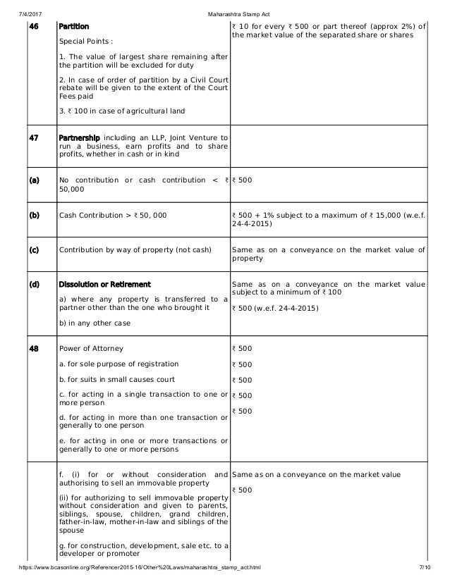 Maharashtra stamp act