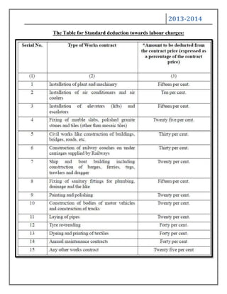 2013-2014
The Table for Standard deduction towards labour charges:
 