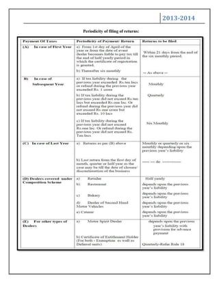 2013-2014
Periodicity of filing of returns:
 