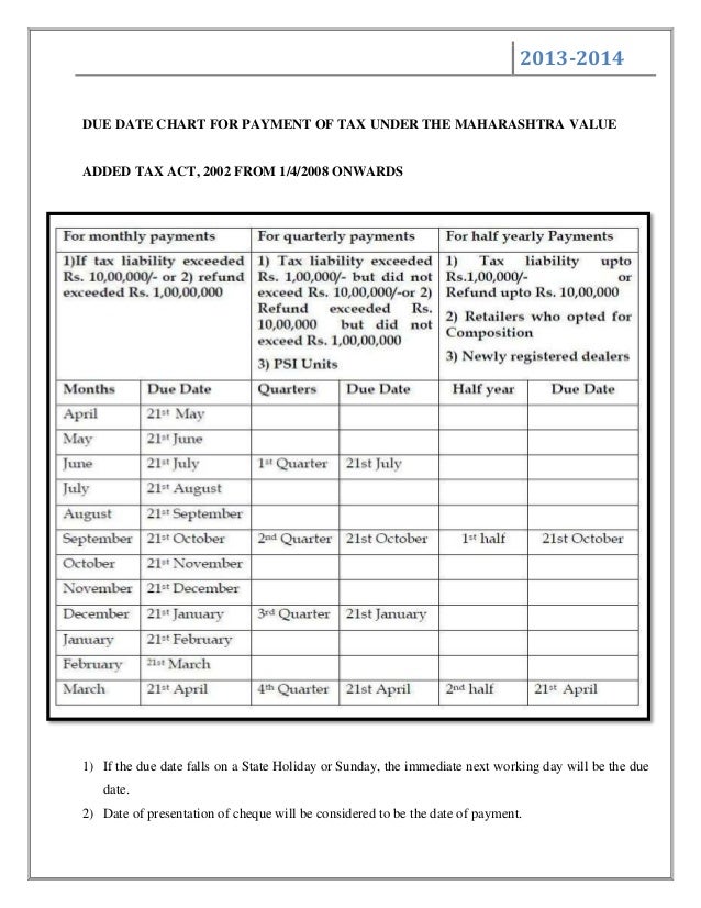Maharashtra Value Added Tax Act maharashtra-value-added-tax-act