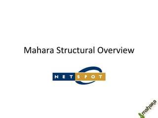 Mahara	
  Structural	
  Overview	
  
 