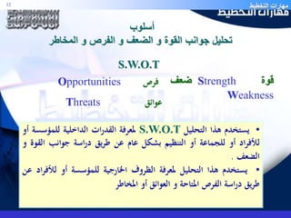 مهارات التخطيط 12 
أسلوب 
تحليل جوانب القوة و الضعف و الفرص و المخاطر 
S.W.O.T 
ضعف Strength قوة 
Weakness 
Opportunities فرص 
Threats عوائق 
لمعرفة القدرات الداخلية للمؤسسة أو S.W.O.T • يستخدم هذا التحليل 
للأفراد أو للجماعة أو التنظيم بشكل عام عن طريق دراسة جوانب القوة و 
الضعف . 
• يستخدم هذا التحليل لمعرفة الظروف الخارجية للمؤسسة أو للأفراد عن 
طريق دراسة الفرص المتاحة و العوائق أو المخاطر 
 