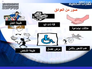 مهارات التخطيط 19 
صور من العوائق 
علاقات اجتماعية 
عدم الشعور بالأمن مرض عضال 
طبيعة الشخص 
كثرة الفتن 
قلة ذات اليد 
طبيعة العمل 
 