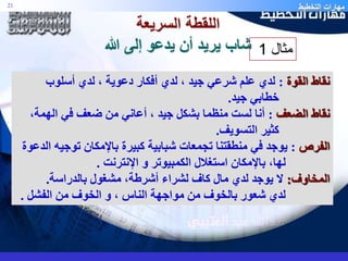 مهارات التخطيط 21 
اللقطة السريعة 
شاب يريد أن يدعو إلى الله 
مثال 1 
نقاط القوة : لدي علم شرعي جيد ، لدي أفكار دعوية ، لدي أسلوب 
خطابي جيد. 
نقاط الضعف : أنا لست منظما بشكل جيد ، أعاني من ضعف في الهمة، 
كثير التسويف. 
الفرص: يوجد في منطقتنا تجمعات شبابية كبيرة بالإمكان توجيه الدعوة 
لها، بالإمكان استغلال الكمبيوتر و الإنترنت . 
المخاوف: لا يوجد لدي مال كاف لشراء أشرطة، مشغول بالدراسة. 
لدي شعور بالخوف من مواجهة الناس ، و الخوف من الفشل . 
 