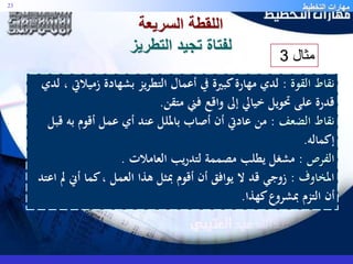 مهارات التخطيط 23 
اللقطة السريعة 
لفتاة تجيد التطريز 
مثال 3 
نقاط القوة : لدي مهارة كبيرة في أعمال التطريز بشهادة زميلاتي ، لدي 
قدرة على تحويل خيالي إلى واقع فني متقن. 
نقاط الضعف : من عادتي أن أصاب بالملل عند أي عمل أقوم به قبل 
إكماله. 
الفرص : مشغل يطلب مصممة لتدريب العاملات . 
المخاوف : زوجي قد لا يوافق أن أقوم بمثل هذا العمل ، كما أني لم اعتد 
أن التزم بمشروع كهذا. 
 