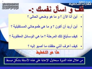 مهارات التخطيط 9 
قف و اسأل نفسك :- 
• أين أنا الآن ؟ و ما هو وضعي الحالي ؟ 
• أين أريد أن أكون ؟ و ما هي طموحاتي المستقبلية ؟ 
• كيف سأبلغ تلك المرحلة ؟ ما هي الوسائل المطلوبة ؟ 
• كيف أعرف أنني حققت ما أصبو إليه ؟ 
هذا هو التخطيط 
من خلال هذه الدورة سنحاول الإجابة على هذه الأسئلة بشكل مبسط 
 