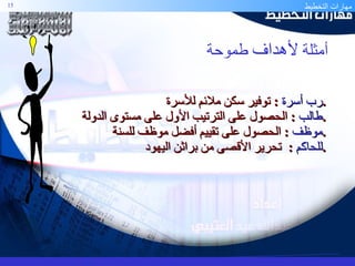 أمثلة  لأهداف  طموحة رب أسرة   :  توفير سكن ملائم للأسرة . طالب   :  الحصول على الترتيب الأول على مستوى الدولة . موظف   :  الحصول على تقييم أفضل موظف للسنة . للحاكم   :  تحرير الأقصى من براثن اليهود . 