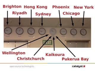 Brighton 
Hong Kong Phoenix 
Riyadh Sydney 
New York 
Chicago 
Wellington 
Christchurch 
Kaikoura 
Pukerua Bay 
 