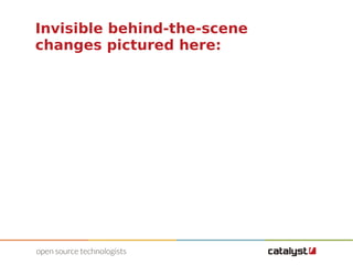 Invisible behind-the-scene 
changes pictured here: 
 