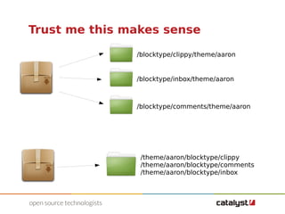 Trust me this makes sense 
/blocktype/clippy/theme/aaron 
/blocktype/inbox/theme/aaron 
/blocktype/comments/theme/aaron 
/theme/aaron/blocktype/clippy 
/theme/aaron/blocktype/comments 
/theme/aaron/blocktype/inbox 
 