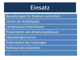 Bewerbungen für Studium und Arbeit
Lernen am Arbeitsplatz
Lernprozesse unterstützen
Präsentation von Arbeitsergebnissen
Lebenslanges Lernen
Präsentation der Leistungen
Reflexion des Gelernten
…
 