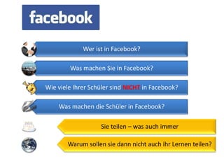Wer ist in Facebook?

        Was machen Sie in Facebook?

Wie viele Ihrer Schüler sind NICHT in Facebook?

    Was machen die Schüler in Facebook?

                   Sie teilen – was auch immer

       Warum sollen sie dann nicht auch ihr Lernen teilen?
 