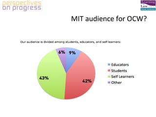 MIT audience for OCW? 
