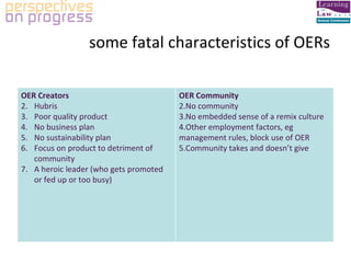 some fatal characteristics of OERs OER Creators Hubris Poor quality product No business plan No sustainability plan Focus on product to detriment of community A heroic leader (who gets promoted or fed up or too busy) OER Community No community No embedded sense of a remix culture Other employment factors, eg management rules, block use of OER Community takes and doesn’t give 