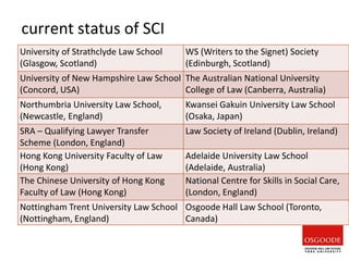 current status of SCI
University of Strathclyde Law School
(Glasgow, Scotland)
WS (Writers to the Signet) Society
(Edinburgh, Scotland)
University of New Hampshire Law School
(Concord, USA)
The Australian National University
College of Law (Canberra, Australia)
Northumbria University Law School,
(Newcastle, England)
Kwansei Gakuin University Law School
(Osaka, Japan)
SRA – Qualifying Lawyer Transfer
Scheme (London, England)
Law Society of Ireland (Dublin, Ireland)
Hong Kong University Faculty of Law
(Hong Kong)
Adelaide University Law School
(Adelaide, Australia)
The Chinese University of Hong Kong
Faculty of Law (Hong Kong)
National Centre for Skills in Social Care,
(London, England)
Nottingham Trent University Law School
(Nottingham, England)
Osgoode Hall Law School (Toronto,
Canada)
 