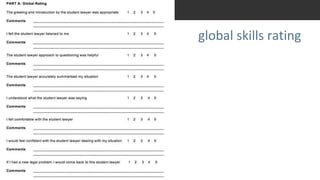 global skills rating
 