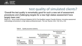 test quality of simulated clients?
‘Overall the test quality is remarkably good for such a new set of assessment
procedures and challenging targets for a new high stakes assessment have
largely been met.’
Eileen Fry , Jenny Crewe & Richard Wakeford (2012) The Qualified Lawyers Transfer Scheme: innovative assessment
methodology and practice in a high stakes professional exam, The Law Teacher, 46:2, 132-145, p.144.
 