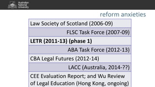 reform anxieties
Law Society of Scotland (2006-09)
FLSC Task Force (2007-09)
LETR (2011-13) (phase 1)
ABA Task Force (2012-13)
CBA Legal Futures (2012-14)
LACC (Australia, 2014-??)
CEE Evaluation Report; and Wu Review
of Legal Education (Hong Kong, ongoing)
 