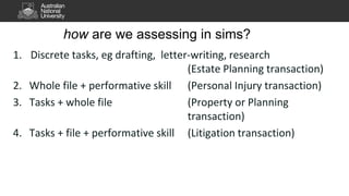 how are we assessing in sims?
1. Discrete tasks, eg drafting, letter-writing, research
(Estate Planning transaction)
2. Whole file + performative skill (Personal Injury transaction)
3. Tasks + whole file (Property or Planning
transaction)
4. Tasks + file + performative skill (Litigation transaction)
 