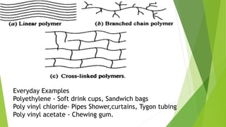 polymers in textile industries | PPTX