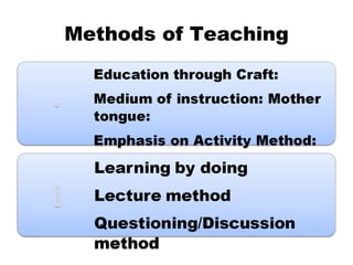 Methods of Teaching 