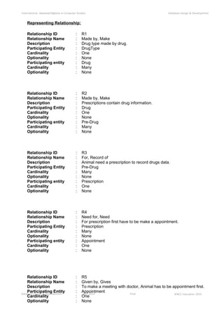 Database Design & Development Dec 2010 Final ©NCC Education 2010
International AdvancedDiploma in Computer Studies Database Design & Development
Representing Relationship:
Relationship ID : R1
Relationship Name : Made by, Make
Description : Drug type made by drug.
Participating Entity : DrugType
Cardinality : One
Optionality : None
Participating entity : Drug
Cardinality : Many
Optionality : None
Relationship ID : R2
Relationship Name : Made by, Make
Description : Prescriptions contain drug information.
Participating Entity : Drug
Cardinality : One
Optionality : None
Participating entity : Pre-Drug
Cardinality : Many
Optionality : None
Relationship ID : R3
Relationship Name : For, Record of
Description : Animal need a prescription to record drugs data.
Participating Entity : Pre-Drug
Cardinality : Many
Optionality : None
Participating entity : Prescription
Cardinality : One
Optionality : None
Relationship ID : R4
Relationship Name : Need for, Need
Description : For prescription first have to be make a appointment.
Participating Entity : Prescription
Cardinality : Many
Optionality : None
Participating entity : Appointment
Cardinality : One
Optionality : None
Relationship ID : R5
Relationship Name : Given by, Gives
Description : To make a meeting with doctor, Animal has to be appointment first.
Participating Entity : Appointment
Cardinality : One
Optionality : None
 