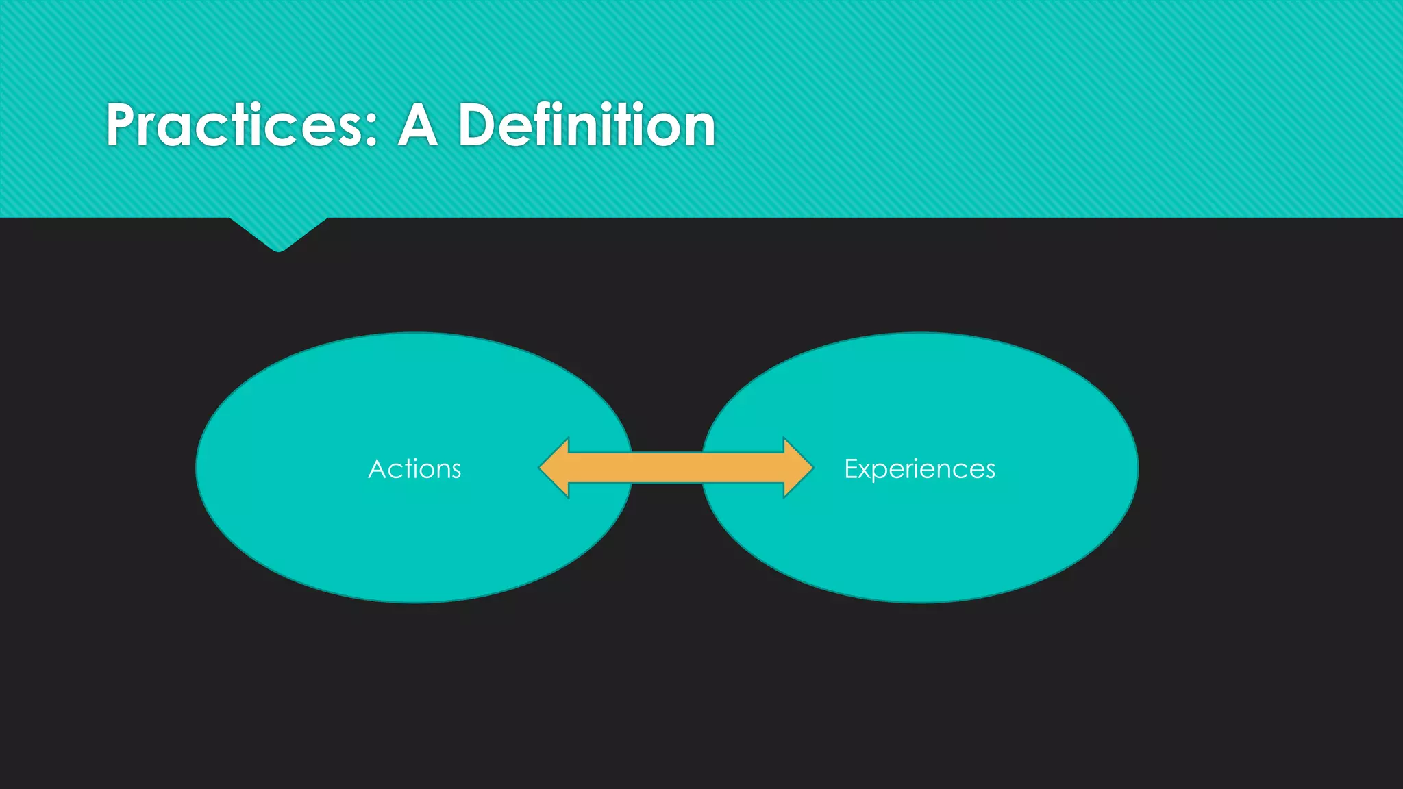 Practices: A Definition
Actions Experiences