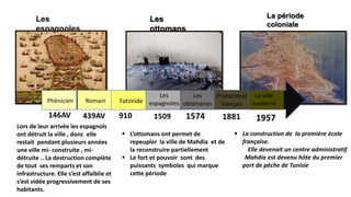 Les
espagnoles
Lors de leur arrivée les espagnols
ont détruit la ville , donc elle
restait pendant plusieurs années
une ville mi- construite , mi-
détruite .. La destruction complète
de tout ses remparts et son
infrastructure. Elle s’est affaiblie et
s’est vidée progressivement de ses
habitants.
Les
ottomans
 L’ottomans ont permet de
repeupler la ville de Mahdia et de
la reconstruire partiellement
 Le fort et pouvoir sont des
puissants symboles qui marque
cette période
La période
coloniale
 La construction de la première école
française.
Elle devenait un centre administratif
Mahdia est devenu hôte du premier
port de pêche de Tunisie
Phénicien Romain Fatimide
Les
espagnoles
Les
ottomanes
Protectorat
français
La ville
moderne
 