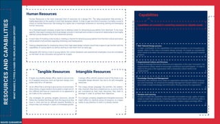 RESOURCESANDCAPABILITIES
WHATMAKESE_TYPESAHARD-TO-REPLACEDESIGNOFFICE? Human Resources Capabilities
Capabilitiesareessentialinconvertingresourcestovaluableassets
Tangible Resources Intangible Resources
Human Resources is the most important kind of resources for a design firm. The value proposition they provide, is
highly dependent on the quality of work their designers deliver. In order to gain any kind of success, it is highly crucial to
invest on Human Resources. My strategy for e-types has a meaningful emphasis on recruiting, training and leveraging
human resources.
As a Denmark-based company, e-types has to develop a plan for attracting young talents from Denmark. To be more
specific, they need to analyze and study design schools in Denmark and conduct a channel of relationship to lure highly
talented young designers from the mentioned schools.
In each step of invading a new location, creating a channel for attracting young talents from the host culture and nation
will be ahead of all activities regarding instituting new headquarters.
Having a detailed plan for employing interns from high-rated design schools would help e-types to get familiar with the
capabilities of young talents as well as starting to train them from an early age.
Alongside with having a look to young talents, the current designers and experienced employees must be considered
as the heart of any innovation and growth for e-types.
E-types, as a leading design office, needs to secure a lev-
el of tangible resources, such as high-tech design com-
puters and AR or VR devices.
As an office that is aiming to give service to price-insen-
sitive clients, e-types needs to be located in a high-end of-
fice (offices) and have an investment on its appearance
as it talks to the customers.
Any strategies for growing tangible resources, should
follow the mindset that they get from the big picture they
have in mind and has an attitude towards flexibility to
ensure they can reshape in cases of immediate growth.
A design office, which’s product most of the times is an
intangible design element, has lots to do with intangible
resources.
The unique design language, the portfolio, the relation-
ship channels they have created and so on and so forth,
are considered as their main resources, they need to
leverage in order to achieve their objectives.
For a design company, tangible and intangible resources
might reflect an identical sense of presence, so e-types
needs to pay attention to both in a steady manner.
Well-Tailored Design process
A major contribution to the capabilities of a service business is its innovative pro-
cesses, which in this case is innovative design process. At e-types ac considerable
effort needs to be taken into account to pave the way for a unique approach towards
projects
Organizational Culture and Structure
In order to leverage the human resources and capacities, in this case “innovation”, the
organizational culture needs to encourage contribution and participation. In order to
reach to this goal, a flat organization with a citizenship culture needs to be
implemented
Knowledge Sharing and Management
Innovation and creativity occur when an organization lubricates the flow of informa-
tion and knowledge. An enhanced Knowledge Management System (KMS) is essen-
tial in order to keep knowledge and information flowing among the organization
Iteration and Learning
In order to make the capabilities less replicable and durable enough, agility of teams
needs to meet high standards. A learning system which learns soft and hard skills in
each project and resets its skills in every iteration, makes e-types and edgy office.
MAHDI SABAMEHR
 