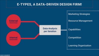 E-TYPES, A DATA-DRIVEN DESIGN FIRM!
External
Environment
Internal
Environment
Data-Analysis
per iteration
Marketing Strategies
Capabilities
Resource Management
Competition
Learning Organization
MAHDI SABAMEHR
 