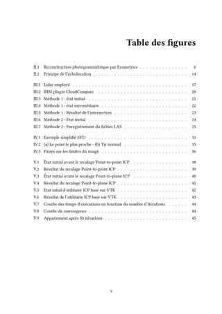 Table des figures
II.1 Reconstruction photogrammétrique par Exametrics . . . . . . . . . . . . . . . 6
II.2 Principe de l’écholocation . . . . . . . . . . . . . . . . . . . . . . . . . . . . . 14
III.1 Lidar employé . . . . . . . . . . . . . . . . . . . . . . . . . . . . . . . . . . . . 17
III.2 IHM plugin CloudCompare . . . . . . . . . . . . . . . . . . . . . . . . . . . . 20
III.3 Méthode 1 : état initial . . . . . . . . . . . . . . . . . . . . . . . . . . . . . . . 21
III.4 Méthode 1 : état intermédiaire . . . . . . . . . . . . . . . . . . . . . . . . . . . 22
III.5 Méthode 1 : Résultat de l’intersection . . . . . . . . . . . . . . . . . . . . . . . 23
III.6 Méthode 2 : État initial . . . . . . . . . . . . . . . . . . . . . . . . . . . . . . . 24
III.7 Méthode 2 : Enregistrement du fichier LAS . . . . . . . . . . . . . . . . . . . . 25
IV.1 Exemple simplifié SVD . . . . . . . . . . . . . . . . . . . . . . . . . . . . . . . 31
IV.2 (a) Le point le plus proche - (b) Tir normal . . . . . . . . . . . . . . . . . . . . 35
IV.3 Paires sur les limites du nuage . . . . . . . . . . . . . . . . . . . . . . . . . . . 36
V.1 État initial avant le recalage Point-to-point ICP . . . . . . . . . . . . . . . . . . 38
V.2 Résultat du recalage Point-to-point ICP . . . . . . . . . . . . . . . . . . . . . . 39
V.3 État initial avant le recalage Point-to-plane ICP . . . . . . . . . . . . . . . . . 40
V.4 Résultat du recalage Point-to-plane ICP . . . . . . . . . . . . . . . . . . . . . . 41
V.5 Etat intial d’utilitaire ICP basé sur VTK . . . . . . . . . . . . . . . . . . . . . . 42
V.6 Résultat de l’utilitaire ICP basé sur VTK . . . . . . . . . . . . . . . . . . . . . . 43
V.7 Courbe des temps d’exécutions en fonction du nombre d’itérations . . . . . . 44
V.8 Courbe de convergence . . . . . . . . . . . . . . . . . . . . . . . . . . . . . . . 44
V.9 Appariement après 50 itérations . . . . . . . . . . . . . . . . . . . . . . . . . . 45
v
 