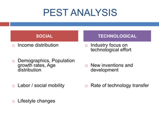PEST ANALYSIS
SOCIAL

TECHNOLOGICAL



Income distribution



Industry focus on
technological effort



Demographics, Population
growth rates, Age
distribution



New inventions and
development



Labor / social mobility



Rate of technology transfer



Lifestyle changes

 