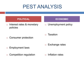 PEST ANALYSIS
POLITICAL

Unemployment policy

Taxation











Interest rates & monetary
policies

ECONOMIC

Exchange rates



Inflation rates

Consumer protection



Employment laws



Competition regulation

 