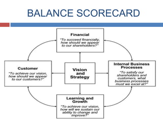 BALANCE SCORECARD

 