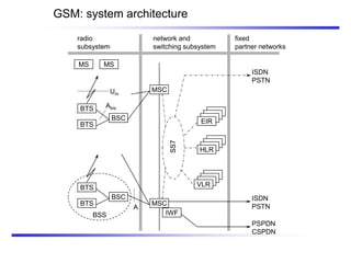 Um
Abis
A
BSS
radio
subsystem
MS MS
BTS
BSC
BTS
BTS
BSC
BTS
network and
switching subsystem
MSC
MSC
fixed
partner networks
IWF
ISDN
PSTN
PSPDN
CSPDN
SS7
EIR
HLR
VLR
ISDN
PSTN
GSM: system architecture
 