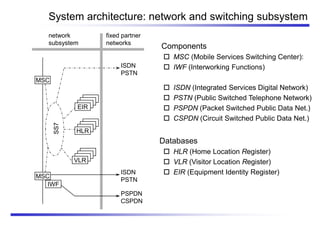 System architecture: network and switching subsystem
Components
 MSC (Mobile Services Switching Center):
 IWF (Interworking Functions)
 ISDN (Integrated Services Digital Network)
 PSTN (Public Switched Telephone Network)
 PSPDN (Packet Switched Public Data Net.)
 CSPDN (Circuit Switched Public Data Net.)
Databases
 HLR (Home Location Register)
 VLR (Visitor Location Register)
 EIR (Equipment Identity Register)
network
subsystem
MSC
MSC
fixed partner
networks
IWF
ISDN
PSTN
PSPDN
CSPDN
SS7
EIR
HLR
VLR
ISDN
PSTN
 
