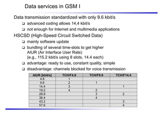 Data services in GSM I
Data transmission standardized with only 9.6 kbit/s
 advanced coding allows 14,4 kbit/s
 not enough for Internet and multimedia applications
HSCSD (High-Speed Circuit Switched Data)
 mainly software update
 bundling of several time-slots to get higher
AIUR (Air Interface User Rate)
(e.g., 115.2 kbit/s using 8 slots, 14.4 each)
 advantage: ready to use, constant quality, simple
 disadvantage: channels blocked for voice transmission
AIUR [kbit/s] TCH/F4.8 TCH/F9.6 TCH/F14.4
4.8 1
9.6 2 1
14.4 3 1
19.2 4 2
28.8 3 2
38.4 4
43.2 3
57.6 4
 