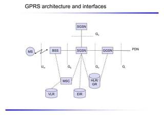 GPRS architecture and interfaces
MS BSS GGSN
SGSN
MSC
Um
EIR
HLR/
GR
VLR
PDN
Gb Gn Gi
SGSN
Gn
 