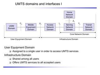 UMTS domains and interfaces I
User Equipment Domain
 Assigned to a single user in order to access UMTS services
Infrastructure Domain
 Shared among all users
 Offers UMTS services to all accepted users
USIM
Domain
Mobile
Equipment
Domain
Access
Network
Domain
Serving
Network
Domain
Transit
Network
Domain
Home
Network
Domain
Cu Uu Iu
User Equipment Domain
Zu
Yu
Core Network Domain
Infrastructure Domain
 