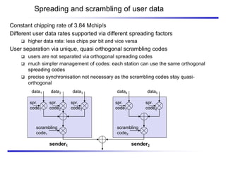 Spreading and scrambling of user data
Constant chipping rate of 3.84 Mchip/s
Different user data rates supported via different spreading factors
 higher data rate: less chips per bit and vice versa
User separation via unique, quasi orthogonal scrambling codes
 users are not separated via orthogonal spreading codes
 much simpler management of codes: each station can use the same orthogonal
spreading codes
 precise synchronisation not necessary as the scrambling codes stay quasi-
orthogonal
data1 data2 data3
scrambling
code1
spr.
code3
spr.
code2
spr.
code1
data4 data5
scrambling
code2
spr.
code4
spr.
code1
sender1 sender2
 