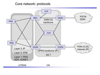 Core network: protocols
MSC
RNS
SGSN GGSN
GMSC
HLR
VLR
RNS
Layer 1: PDH,
SDH, SONET
Layer 2: ATM
Layer 3: IP
GPRS backbone (IP)
SS 7
GSM-CS
backbone
PSTN/
ISDN
PDN (X.25),
Internet (IP)
UTRAN CN
 