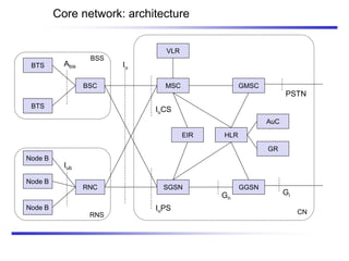 Core network: architecture
BTS
Node B
BSC
Abis
BTS
BSS
MSC
Node B
Node B
RNC
Iub
Node B
RNS
Node B
SGSN GGSN
GMSC
HLR
VLR
IuPS
IuCS
Iu
CN
EIR
Gn
Gi
PSTN
AuC
GR
 