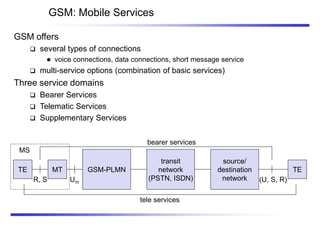 GSM: Mobile Services
GSM offers
 several types of connections
 voice connections, data connections, short message service
 multi-service options (combination of basic services)
Three service domains
 Bearer Services
 Telematic Services
 Supplementary Services
GSM-PLMN
transit
network
(PSTN, ISDN)
source/
destination
network
TE TE
bearer services
tele services
R, S (U, S, R)
Um
MT
MS
 