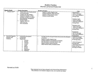 Health and Nutrition Supplements Summary Sheet