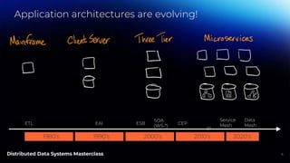 Distributed Data Processing for Real-time Applications | PPTX