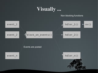 Python twisted | PDF