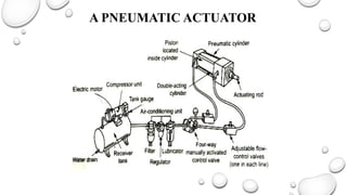 A PNEUMATIC ACTUATOR
 
